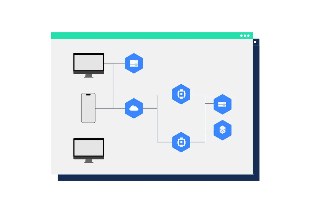 Software Architecture and Design